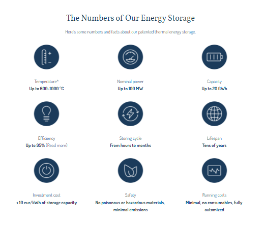Polar Night Energy Sand Battery