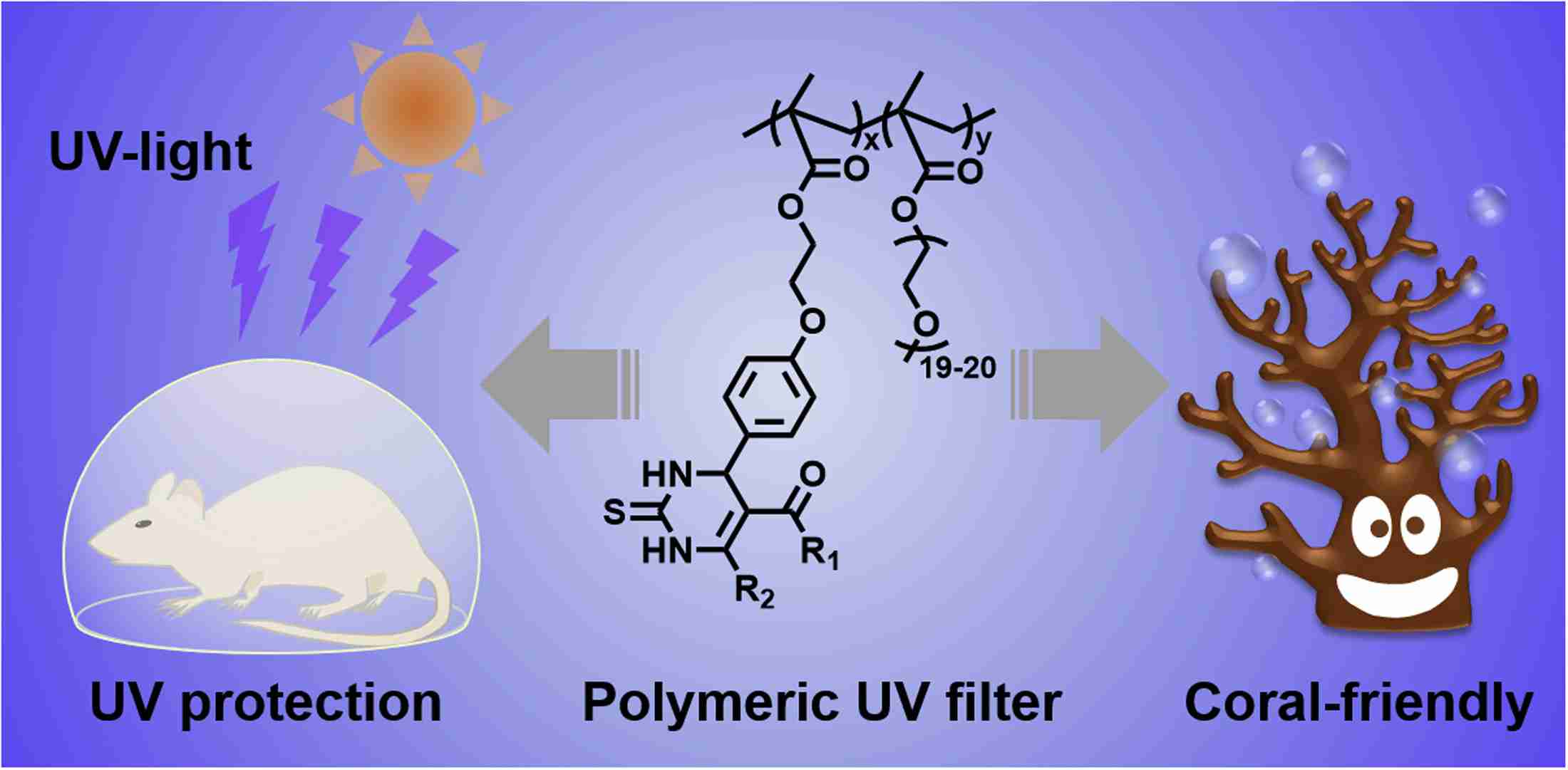 A New More Effective Sunscreen Has Been Developed That Does NOT Harm Coral Reefs.